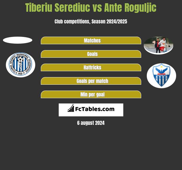 Tiberiu Serediuc vs Ante Roguljic h2h player stats