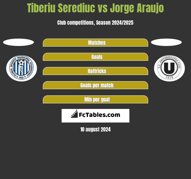 Tiberiu Serediuc vs Jorge Araujo h2h player stats