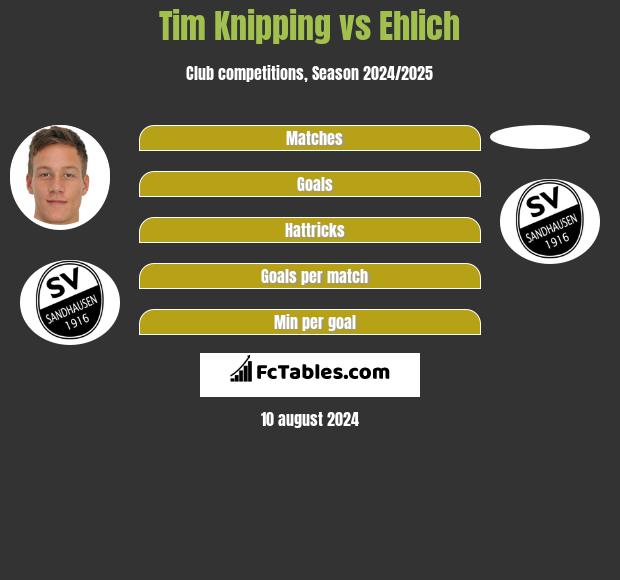 Tim Knipping vs Ehlich h2h player stats