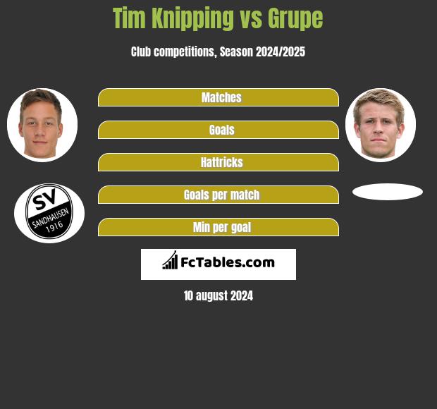 Tim Knipping vs Grupe h2h player stats