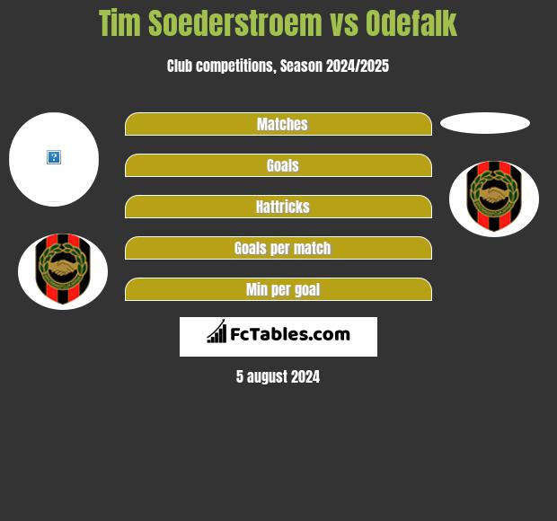 Tim Soederstroem vs Odefalk h2h player stats