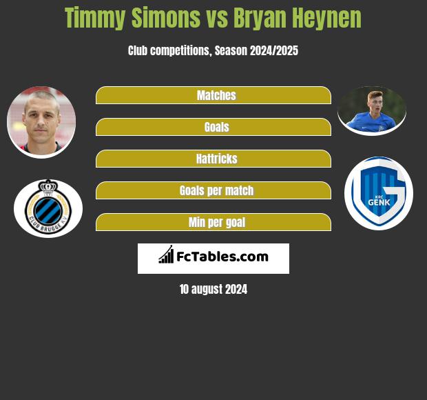 Timmy Simons vs Bryan Heynen h2h player stats