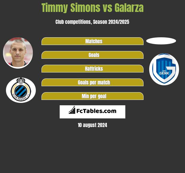 Timmy Simons vs Galarza h2h player stats