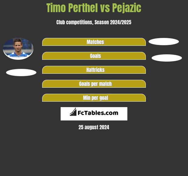 Timo Perthel vs Pejazic h2h player stats