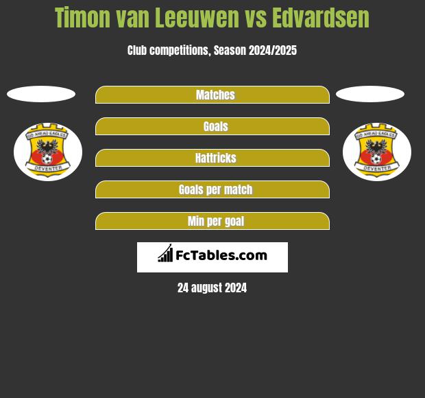 Timon van Leeuwen vs Edvardsen h2h player stats