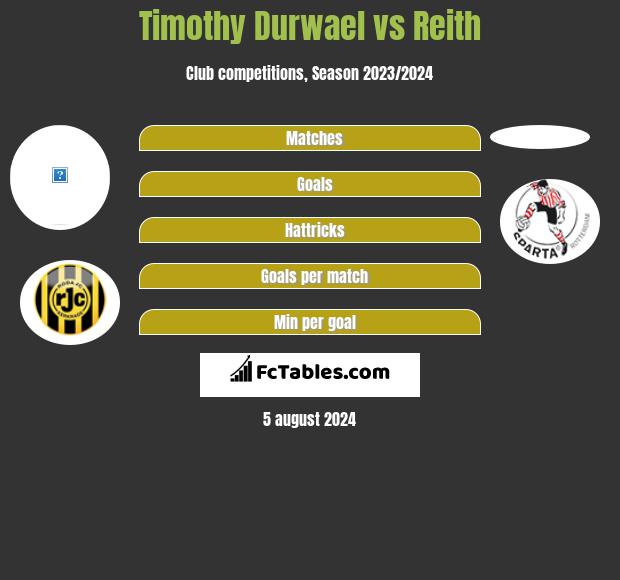 Timothy Durwael vs Reith h2h player stats