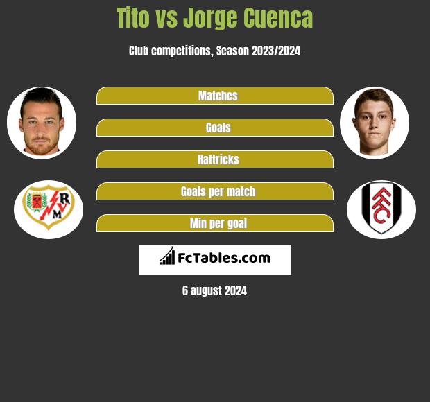 Tito vs Jorge Cuenca h2h player stats