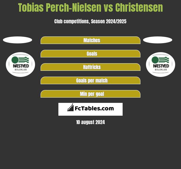 Tobias Perch-Nielsen vs Christensen h2h player stats