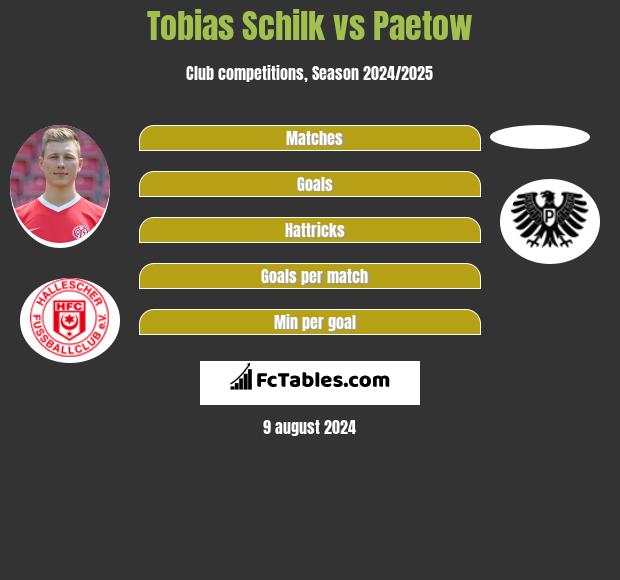 Tobias Schilk vs Paetow h2h player stats