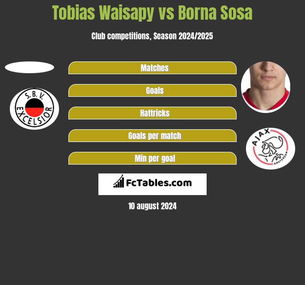 Tobias Waisapy vs Borna Sosa h2h player stats