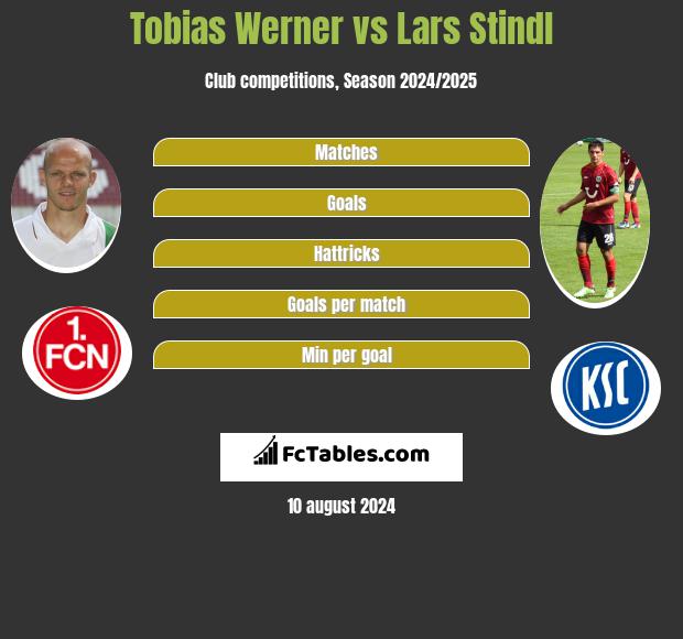 Tobias Werner vs Lars Stindl h2h player stats