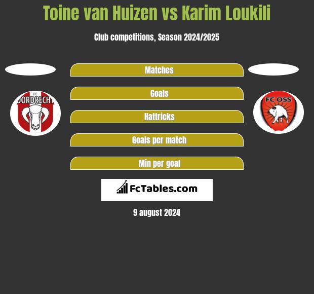 Toine van Huizen vs Karim Loukili h2h player stats