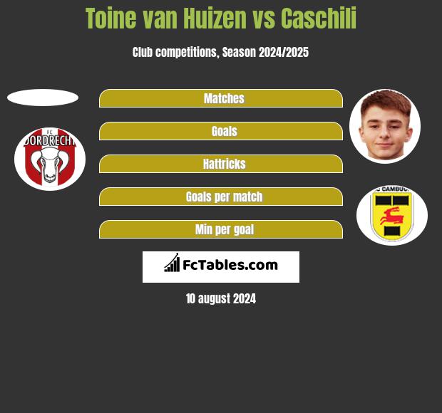 Toine van Huizen vs Caschili h2h player stats