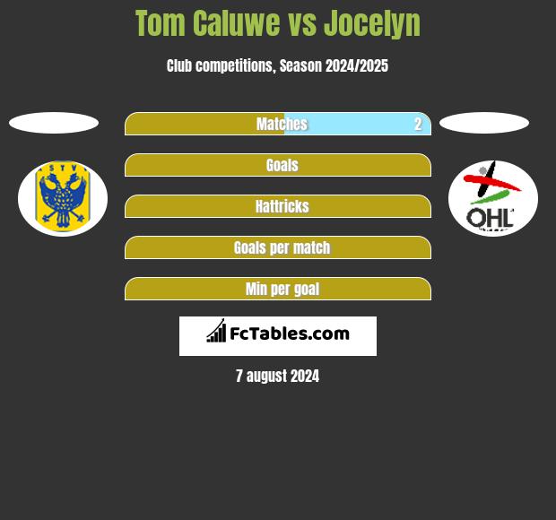 Tom Caluwe vs Jocelyn h2h player stats