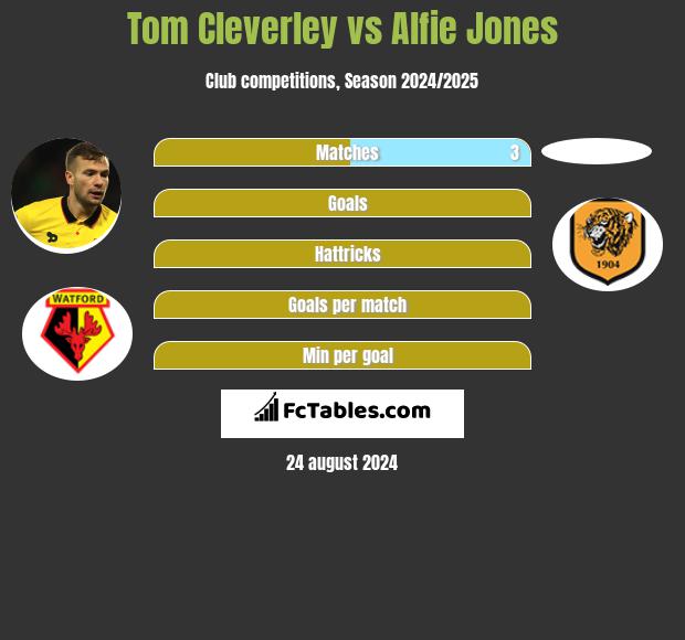 Tom Cleverley vs Alfie Jones h2h player stats