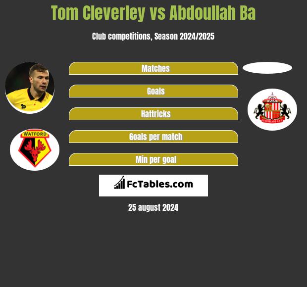 Tom Cleverley vs Abdoullah Ba h2h player stats