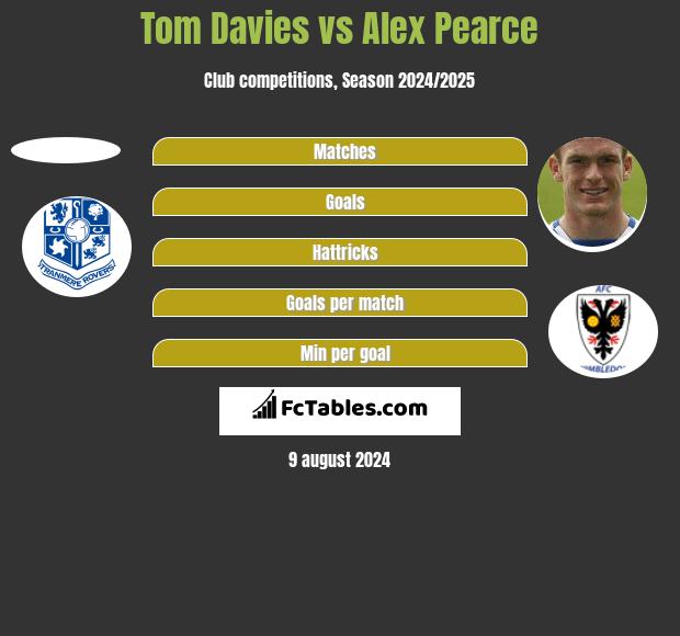 Tom Davies vs Alex Pearce h2h player stats