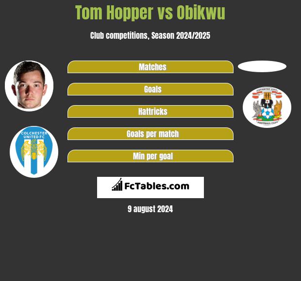 Tom Hopper vs Obikwu h2h player stats