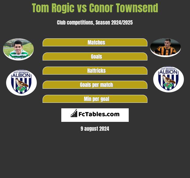 Tom Rogic vs Conor Townsend h2h player stats