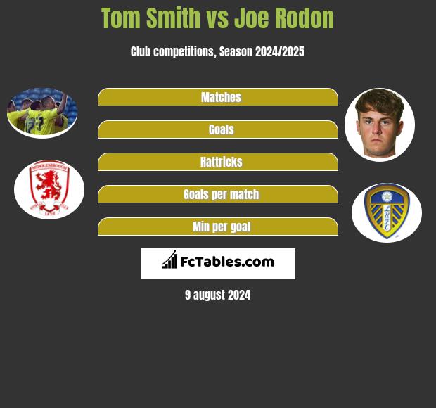 Tom Smith vs Joe Rodon h2h player stats