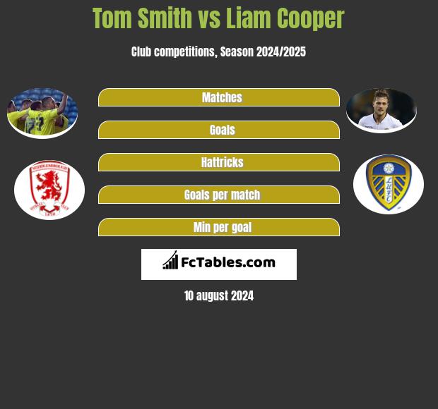 Tom Smith vs Liam Cooper h2h player stats