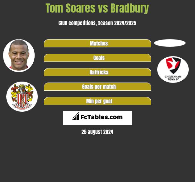 Tom Soares vs Bradbury h2h player stats