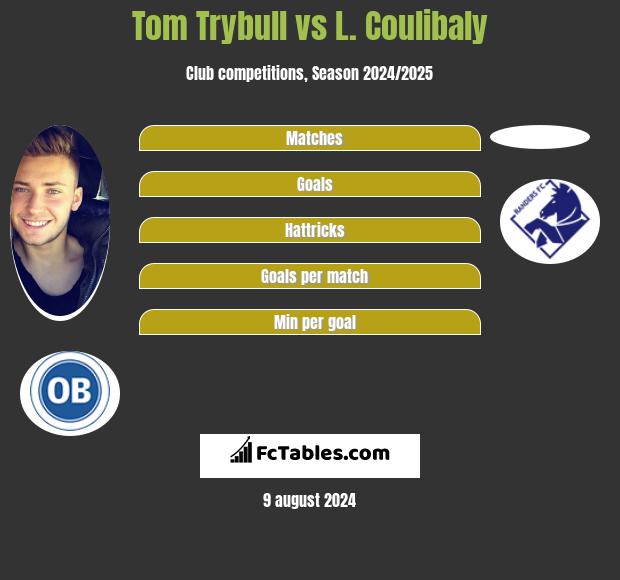 Tom Trybull vs L. Coulibaly h2h player stats