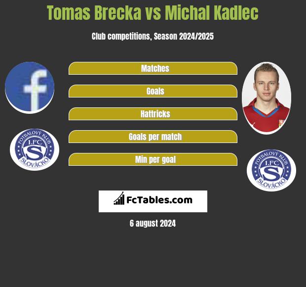 Tomas Brecka vs Michal Kadlec h2h player stats