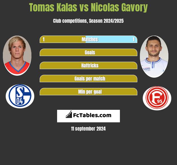 Tomas Kalas vs Nicolas Gavory h2h player stats