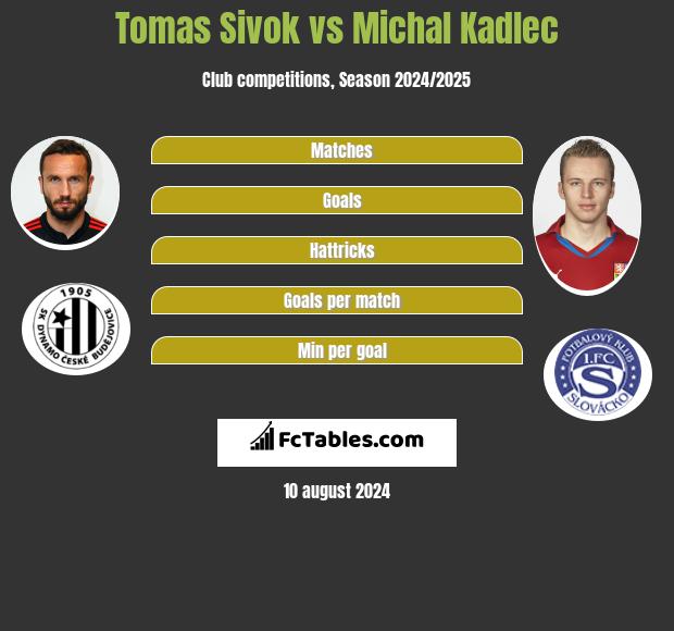 Tomas Sivok vs Michal Kadlec h2h player stats