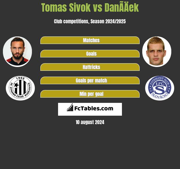 Tomas Sivok vs DanÃ­Äek h2h player stats