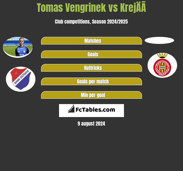 Tomas Vengrinek vs KrejÄÃ­ h2h player stats