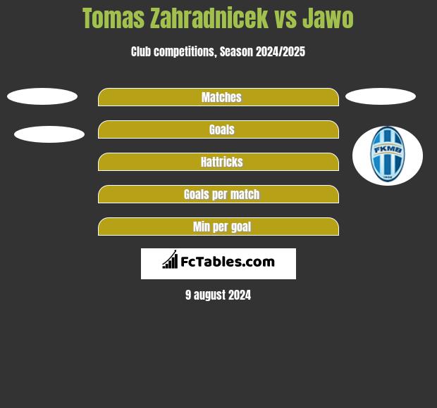 Tomas Zahradnicek vs Jawo h2h player stats