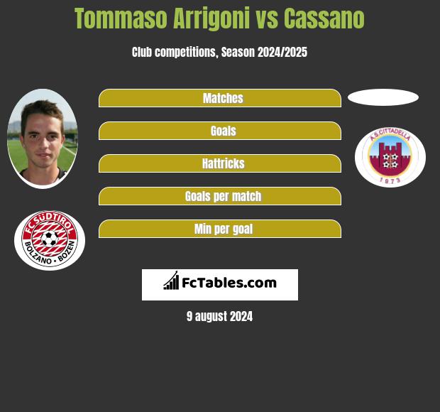 Tommaso Arrigoni vs Cassano h2h player stats