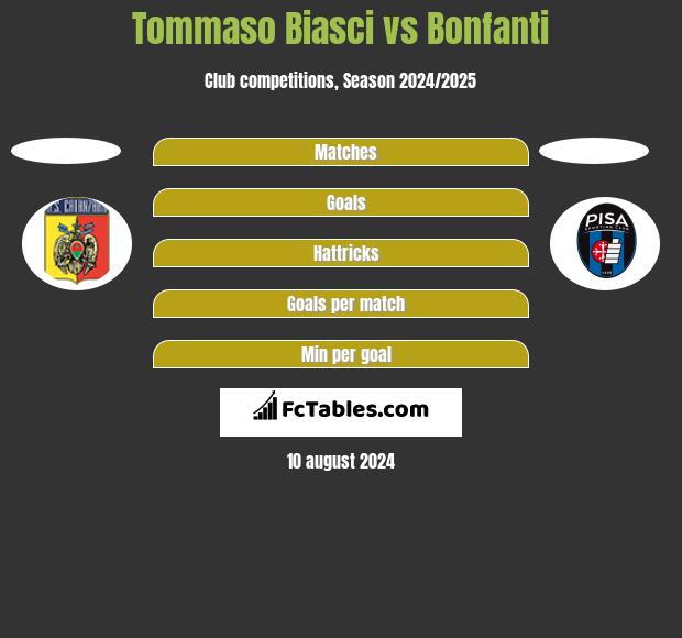 Tommaso Biasci vs Bonfanti h2h player stats