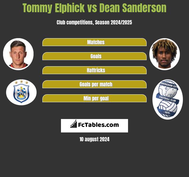 Tommy Elphick vs Dean Sanderson h2h player stats