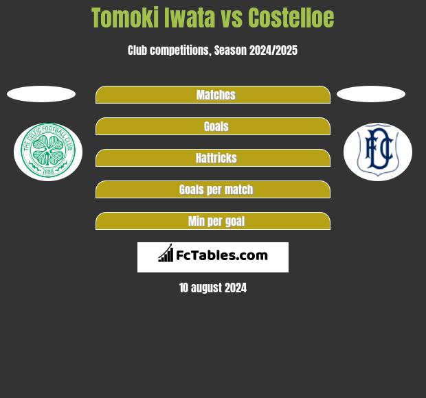 Tomoki Iwata vs Costelloe h2h player stats