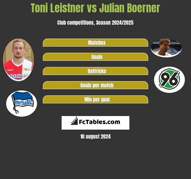 Toni Leistner vs Julian Boerner h2h player stats