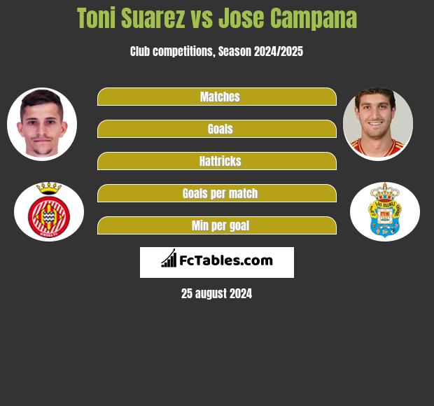 Toni Suarez vs Jose Campana h2h player stats