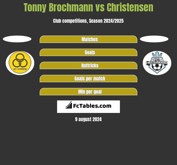 Tonny Brochmann vs Christensen h2h player stats