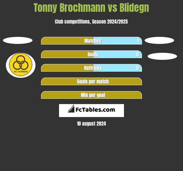 Tonny Brochmann vs Blidegn h2h player stats