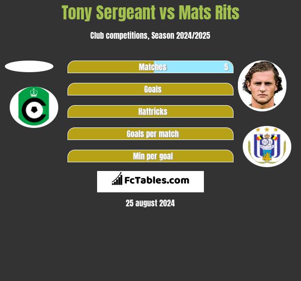 Tony Sergeant vs Mats Rits h2h player stats