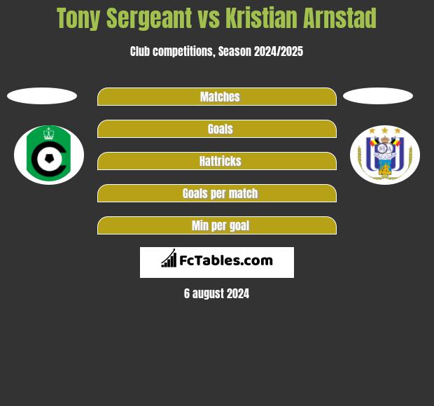 Tony Sergeant vs Kristian Arnstad h2h player stats