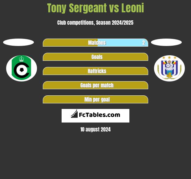 Tony Sergeant vs Leoni h2h player stats