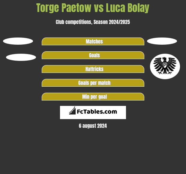 Torge Paetow vs Luca Bolay h2h player stats