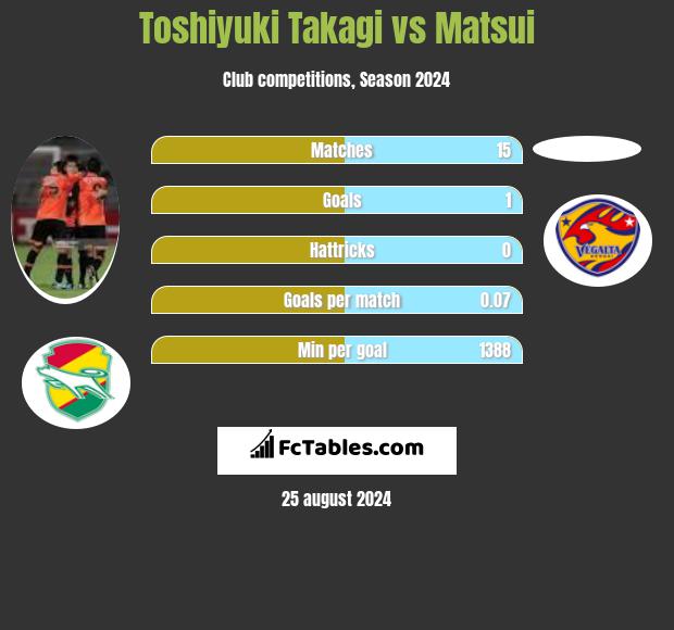 Toshiyuki Takagi vs Matsui h2h player stats