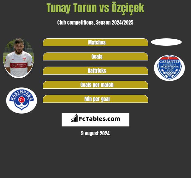 Tunay Torun vs Özçiçek h2h player stats