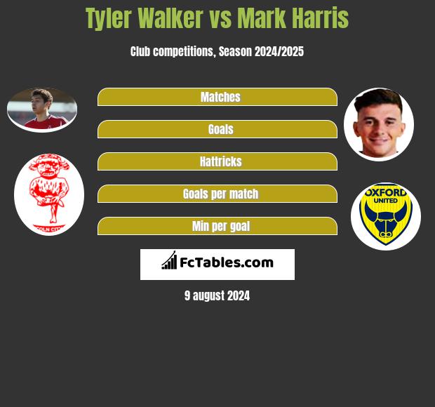 Tyler Walker vs Mark Harris h2h player stats