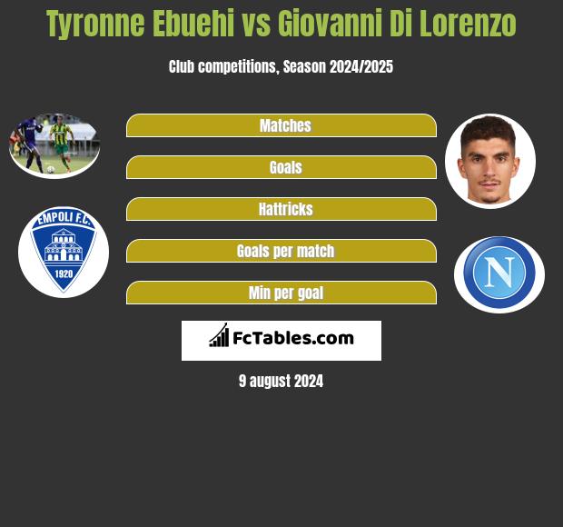 Tyronne Ebuehi vs Giovanni Di Lorenzo h2h player stats