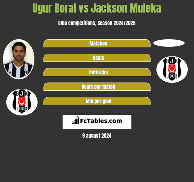 Ugur Boral vs Jackson Muleka h2h player stats